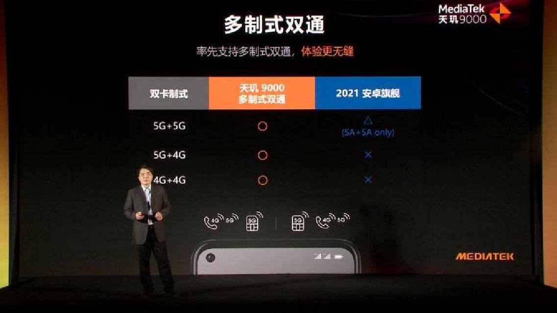 Armv|MediaTek发布天玑9000移动平台，打造5G时代旗舰标杆