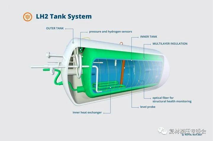 东丽先进复合材料领导研究财团开发民用航空液氢复合材料罐_技术