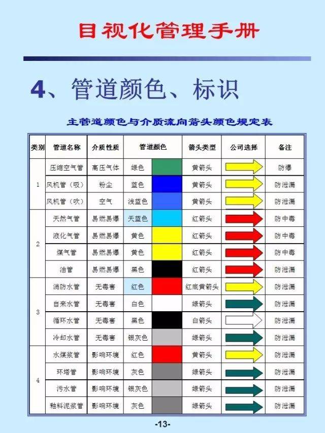 管道色环标识规范图片