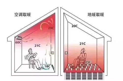 熊爸爸地暖说明书图片