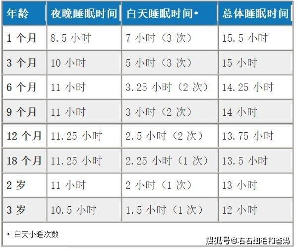 同学|妈妈：不挑食才能长高，4岁孩子打脸：我们班最高的同学也挑食