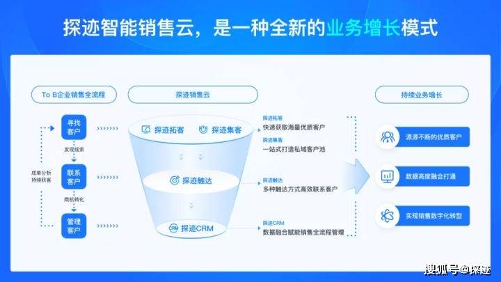 数字化|To C消费互联网之后，To B企业服务市场的爆发点在何处？