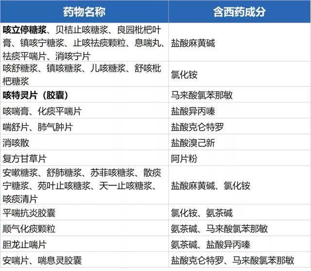 盘点那些中成药的混血儿