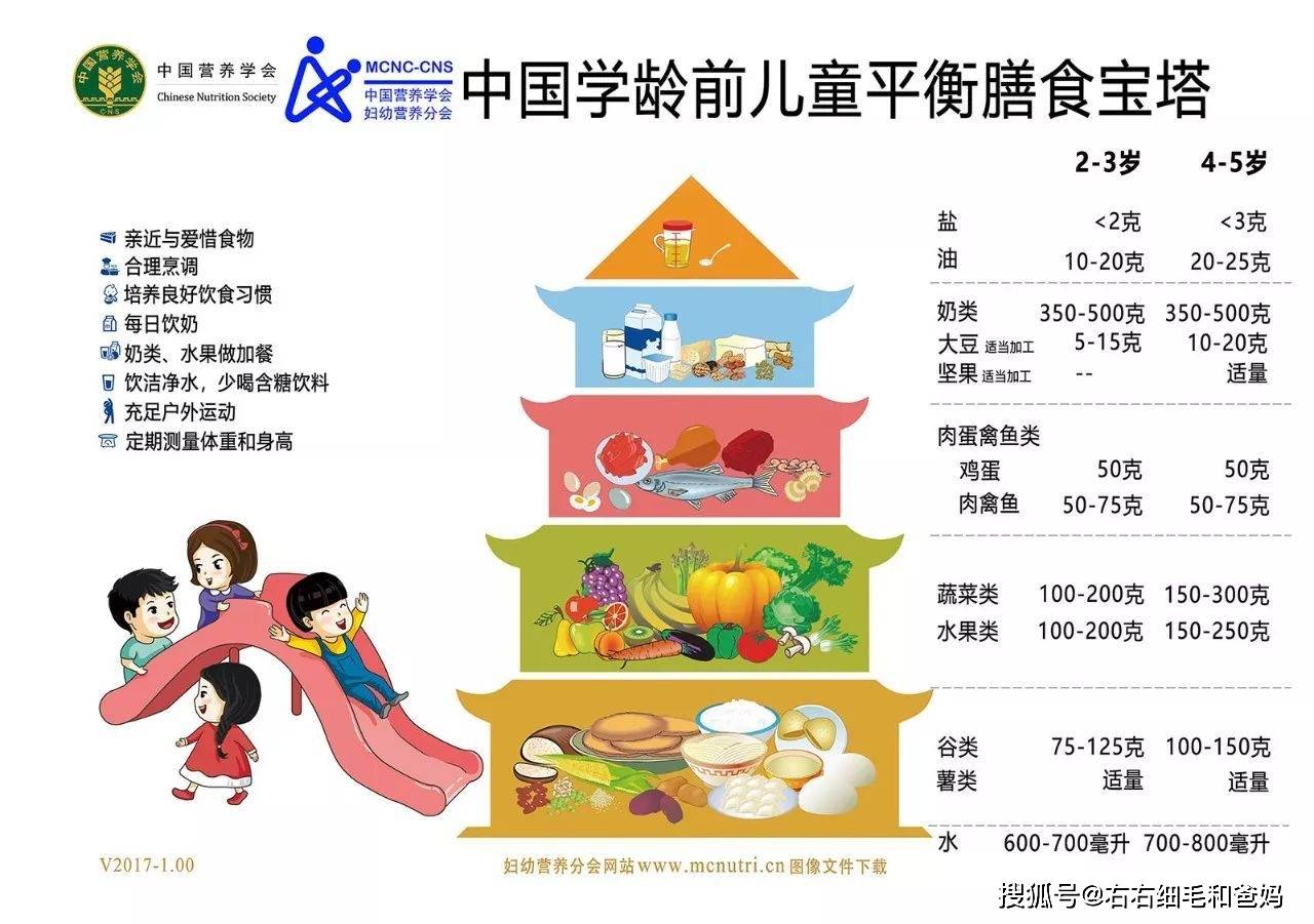 同学|妈妈：不挑食才能长高，4岁孩子打脸：我们班最高的同学也挑食