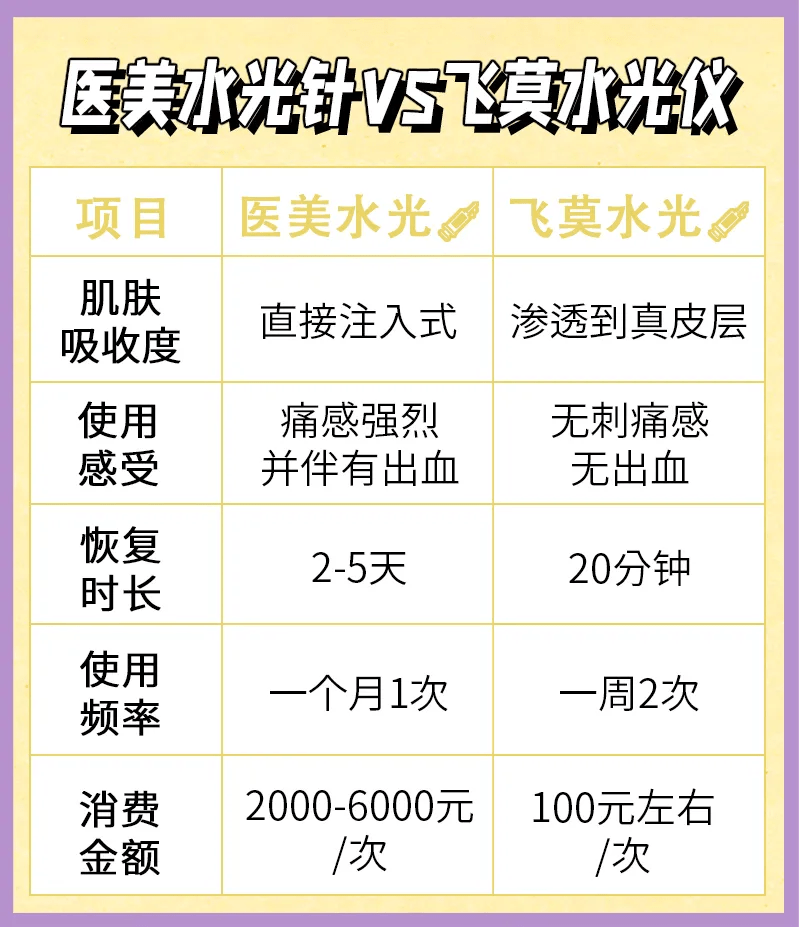 用水飞莫家用水光仪体验：在家就能做的水光项目，肉眼可见好皮肤