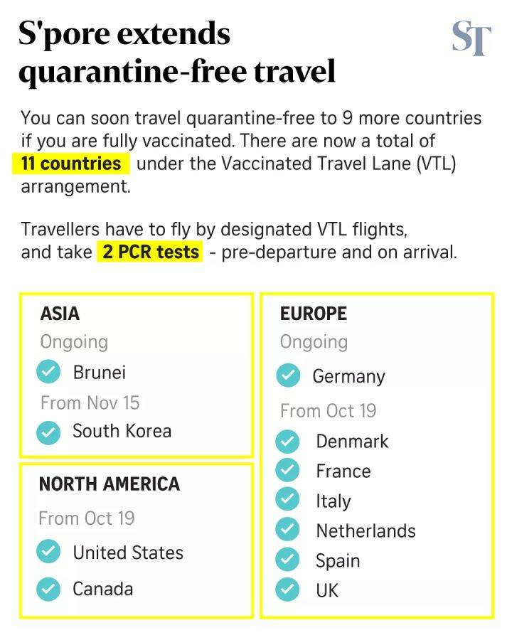 新加坡旅行丨疫苗接种者旅行通道申请全攻略！