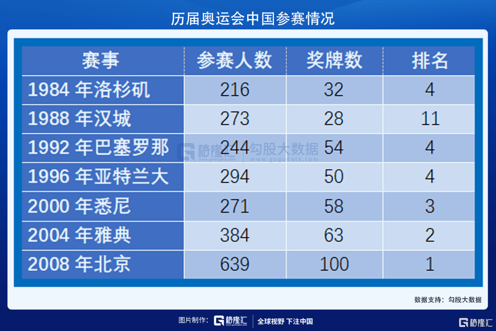 体育|百年奥运，见证东升西降