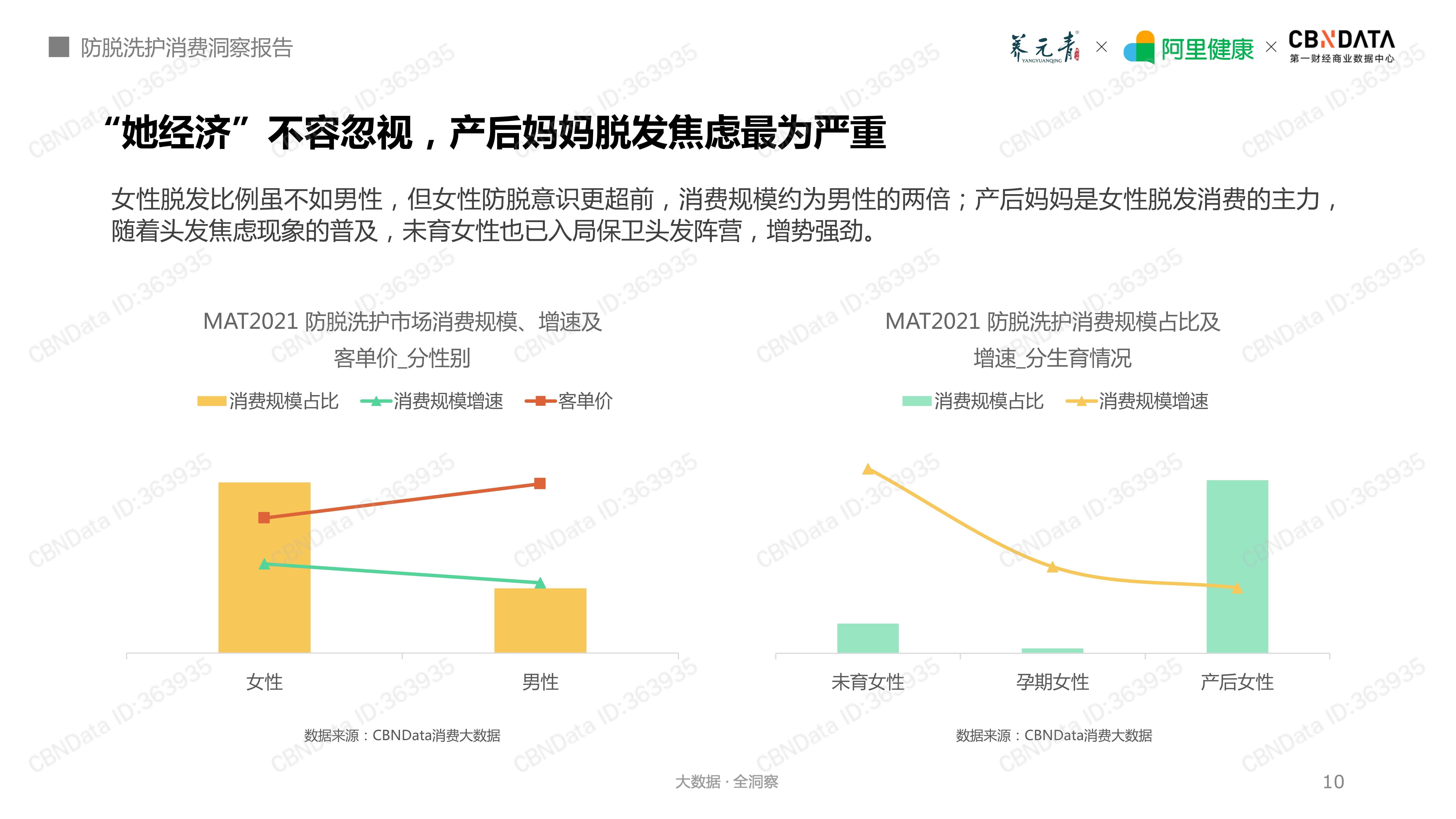 智化2021防脱洗护消费洞察报告