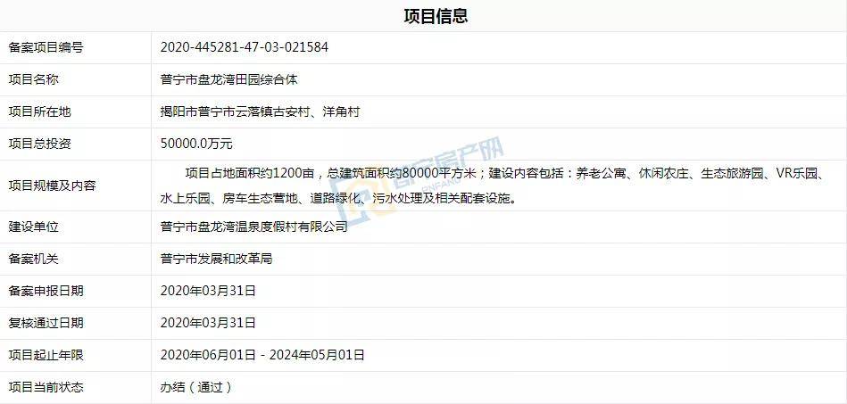 318亩普宁又一片区规划公示将打造康养旅居综合体