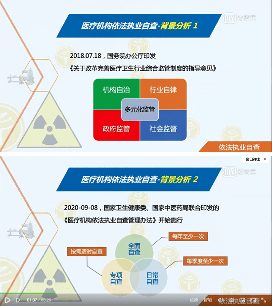 国家中医药管理局《关于印发医疗机构依法执业自查管理办法的通知》