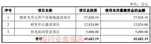 3334 万股,且本次发行完成后公开发行股数占发行后总股数的比例不低于