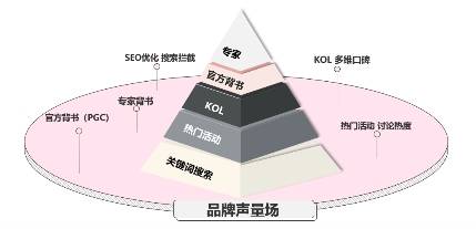 北京同仁堂x美柚 老字号，新玩法，创意营销助力品效双赢