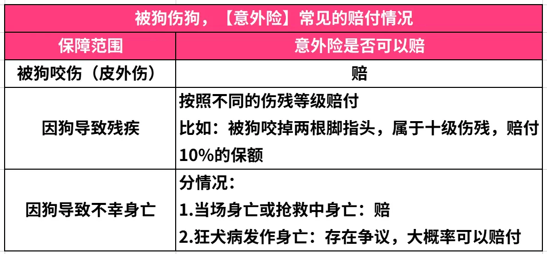 如果不是自己故意或重大过失导致的,一般的猫爪狗伤都属于意外事故,而