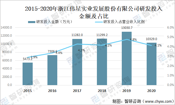 企业2020年中国纽扣行业现状及主要企业经营情况分析[图]