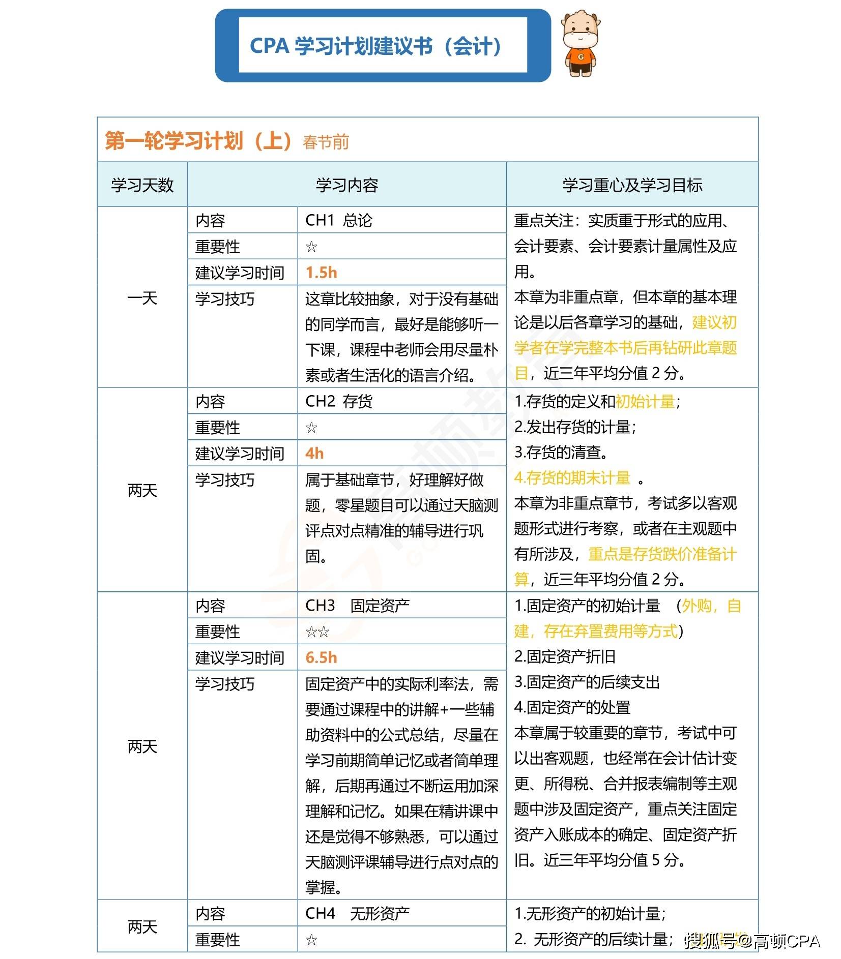 2022年註冊會計師提前備考六科教材變動分析預測學習之前先了解