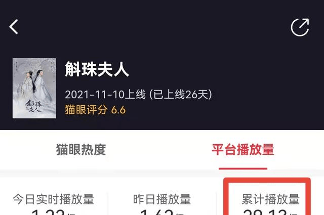 结局|《斛珠》结局总播放近30亿，海市方诸圆房，方诸没死，缇兰帝旭BE