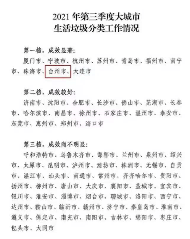 哈兮资讯2021年第三季度大城市、中等城市垃圾分类工作情况公布！