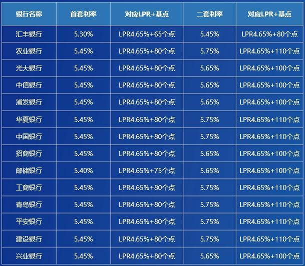 19个月以来首次调降!央行最新lpr贷款利率:1年期降至3.8%
