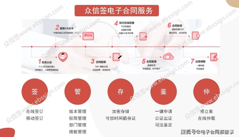 北京餐飲行業舉辦電子勞動合同直播培訓,推廣電子勞動合