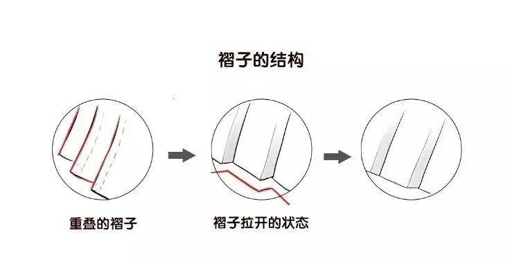 金石 磨金石教育|掌握这个方法，你也可以画出好看的百褶裙