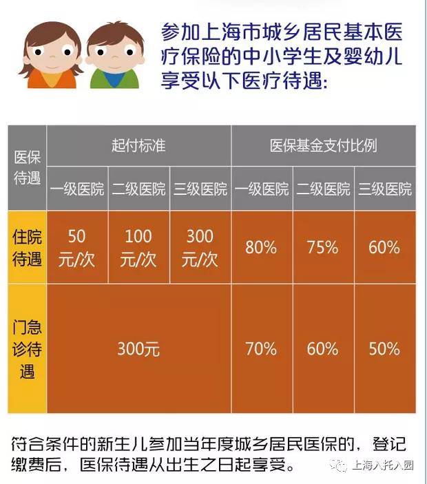 儿童重疾险：为小树苗撑起一把保护伞!