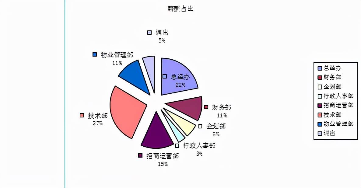 完整資料獲取方式↓↓↓↑ ↑ ↑感興趣的小夥伴可以關注上圖的賬號