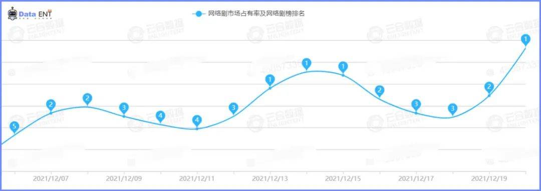 冷小兵|《谁是凶手》， 写废了80万字丨专访编剧陈维涵