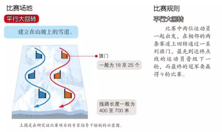 谈球吧体育懂冬奥04丨一文看懂“雪地街舞”单板滑雪(图5)