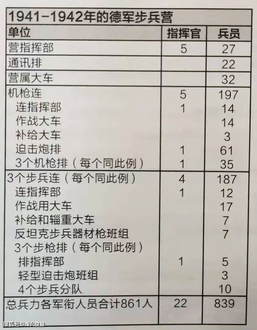 二战德军步兵营配置图片