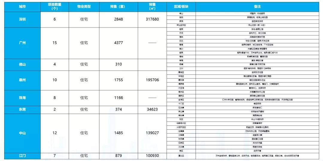 bsport体育看房网楼讯 深圳、佛山二手成交连续回升(图2)