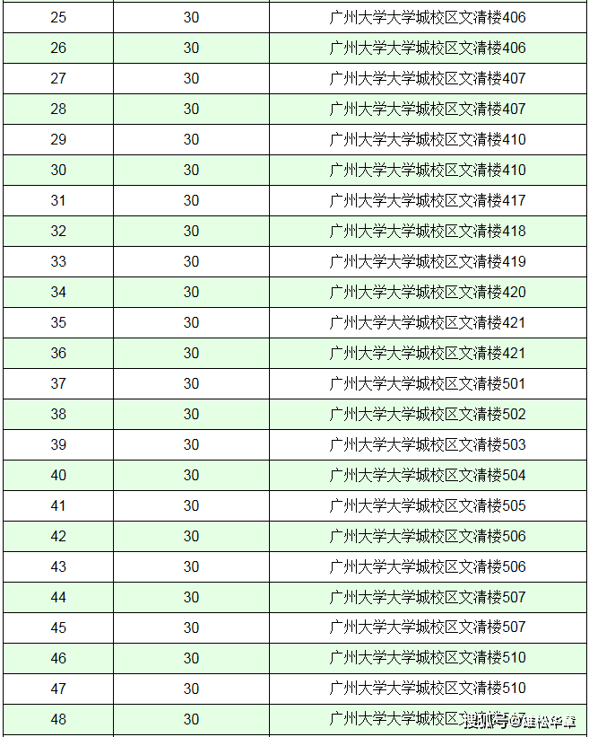 2022年全國研究生招生考試廣州大學考點考場安排及防疫要求