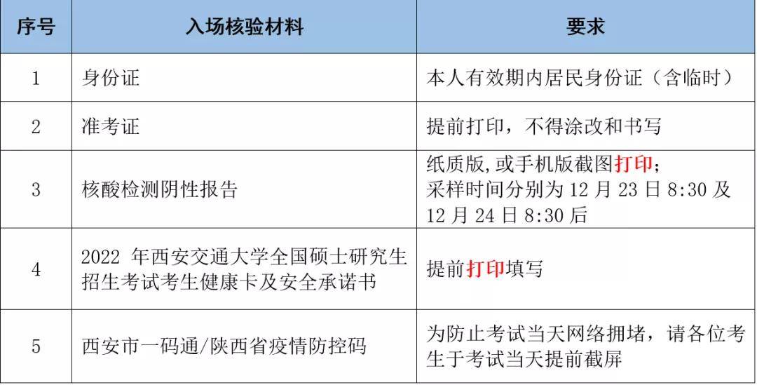 考生|重要！西安交通大学考点2022年硕士招生考试公告