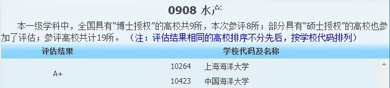 侵权|2021中国最好学科分布在这些高校