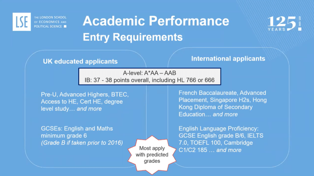Lse Reference LSE,我还要等你多久?学姐带你了解不一样的伦敦政经!_手机搜狐网
