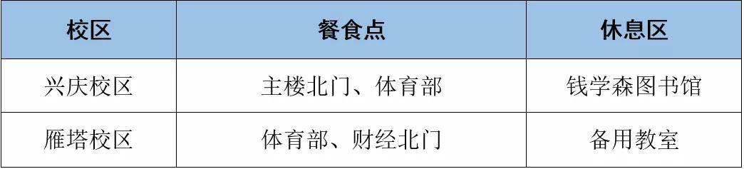 考生|重要！西安交通大学考点2022年硕士招生考试公告