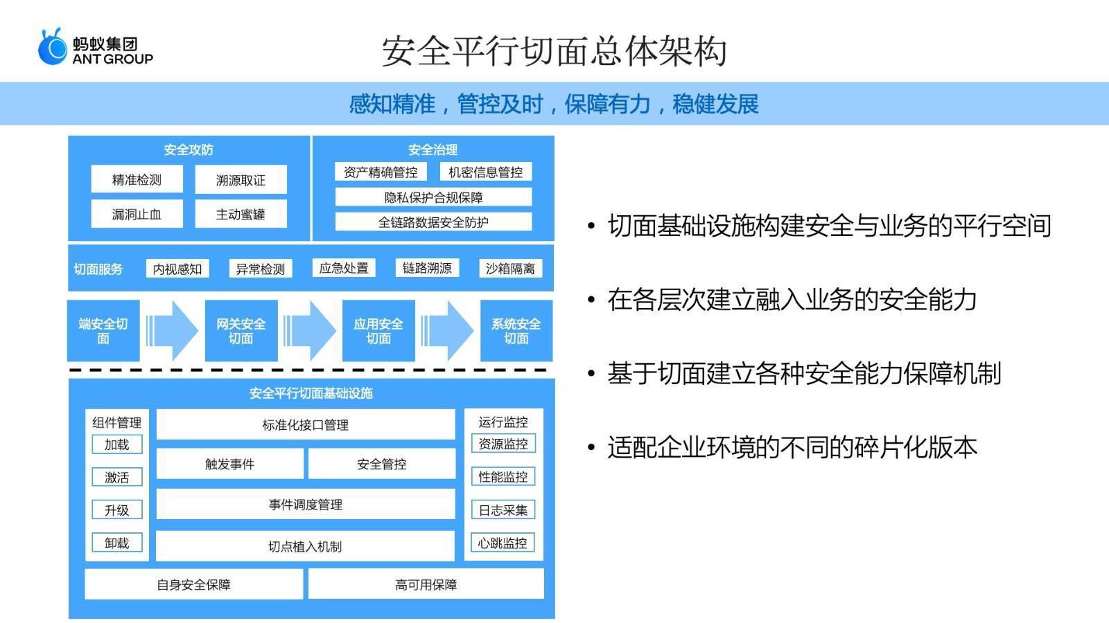 首创|《安全平行切面白皮书》重磅发布，全球首创下一代原生安全基础设施