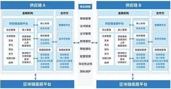 浙商银行牵头发布国内首个“区块链+物联网”产业链金融应用白皮书