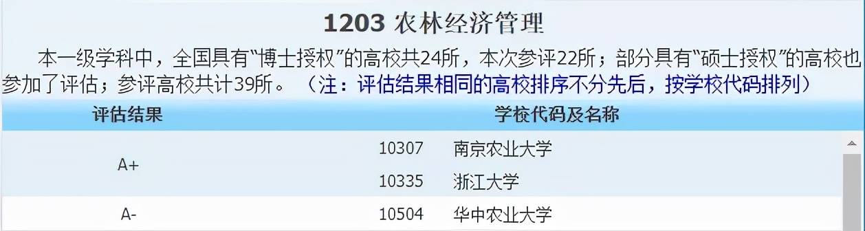 侵权|2021中国最好学科分布在这些高校