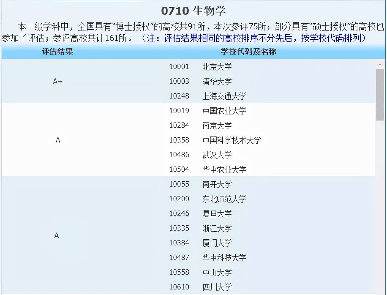 侵权|2021中国最好学科分布在这些高校