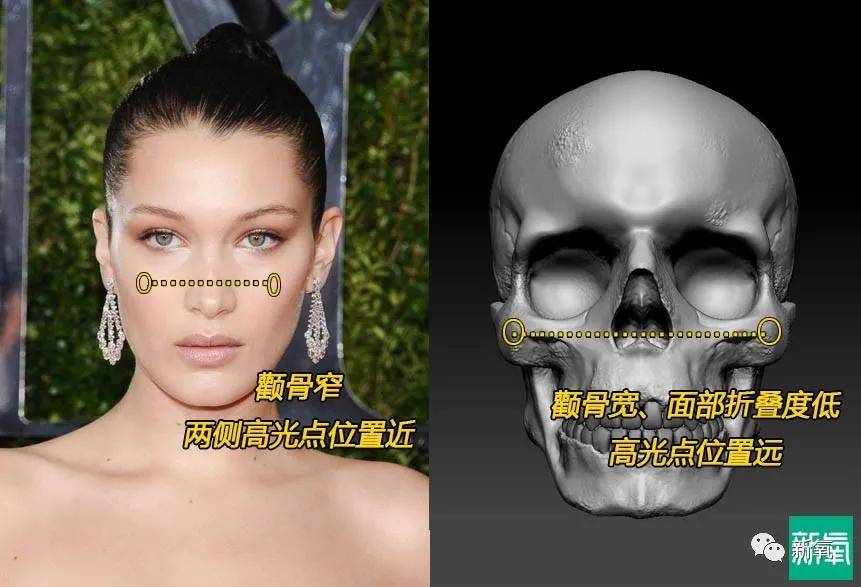 Iris骨相化妆和皮相化妆,到底区别在哪?