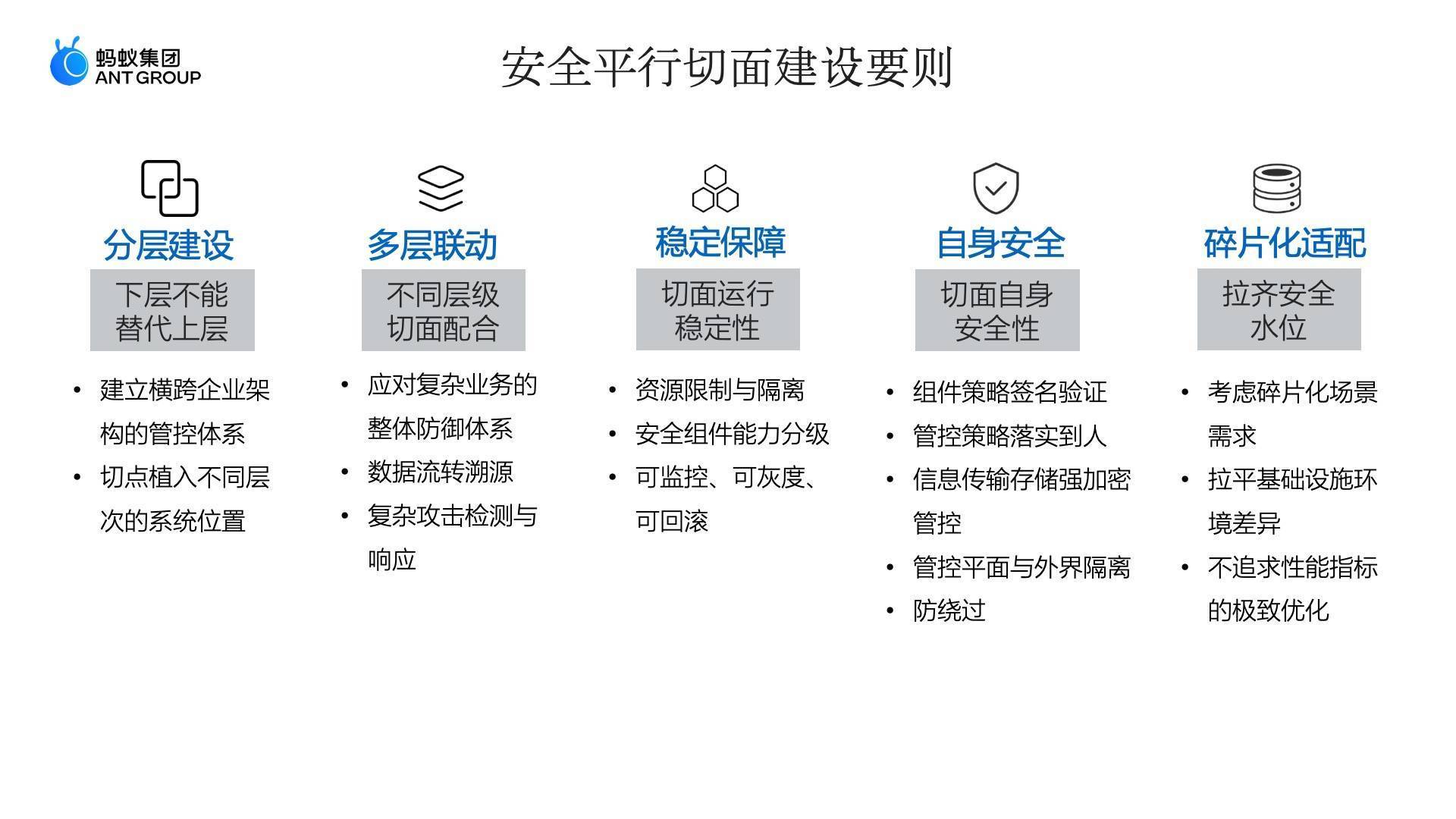 首创|《安全平行切面白皮书》重磅发布，全球首创下一代原生安全基础设施