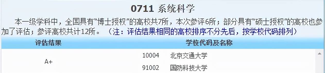 侵权|2021中国最好学科分布在这些高校