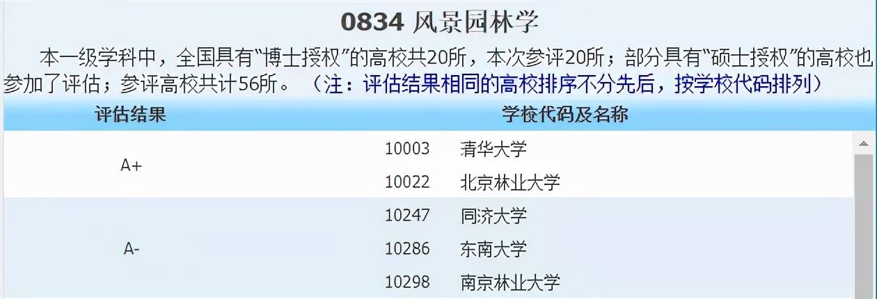 侵权|2021中国最好学科分布在这些高校