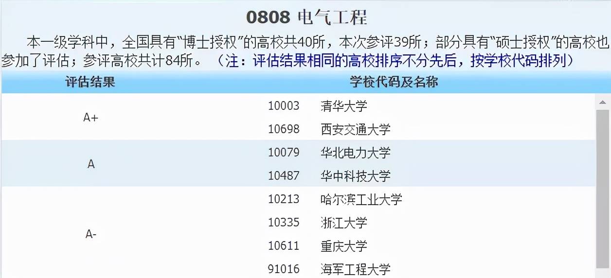 侵权|2021中国最好学科分布在这些高校