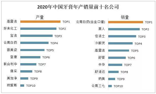 品牌改名后的「好来」，能比「黑人」走得更远吗？