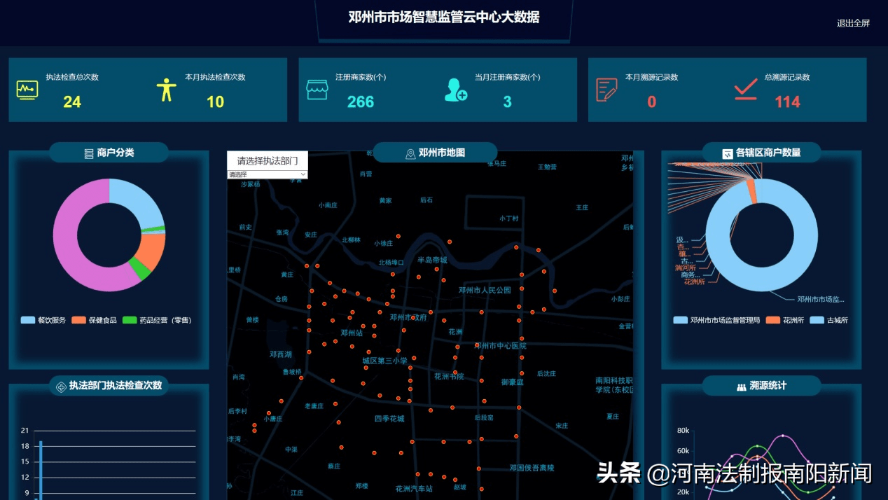 邓州市市场监管局2021年智慧化云平台监管上线