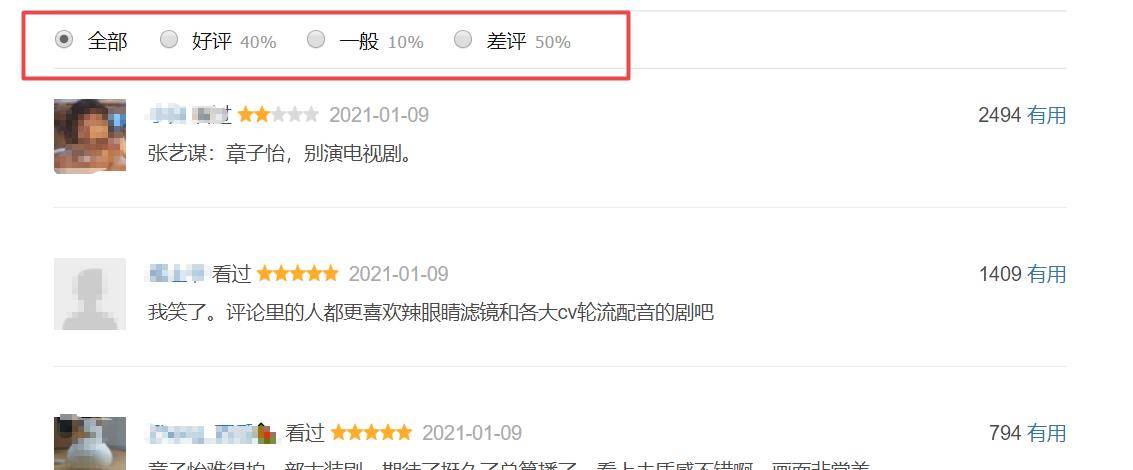 分数|《上阳赋》开分,超万人打出5.9分,分数高了还是低了?