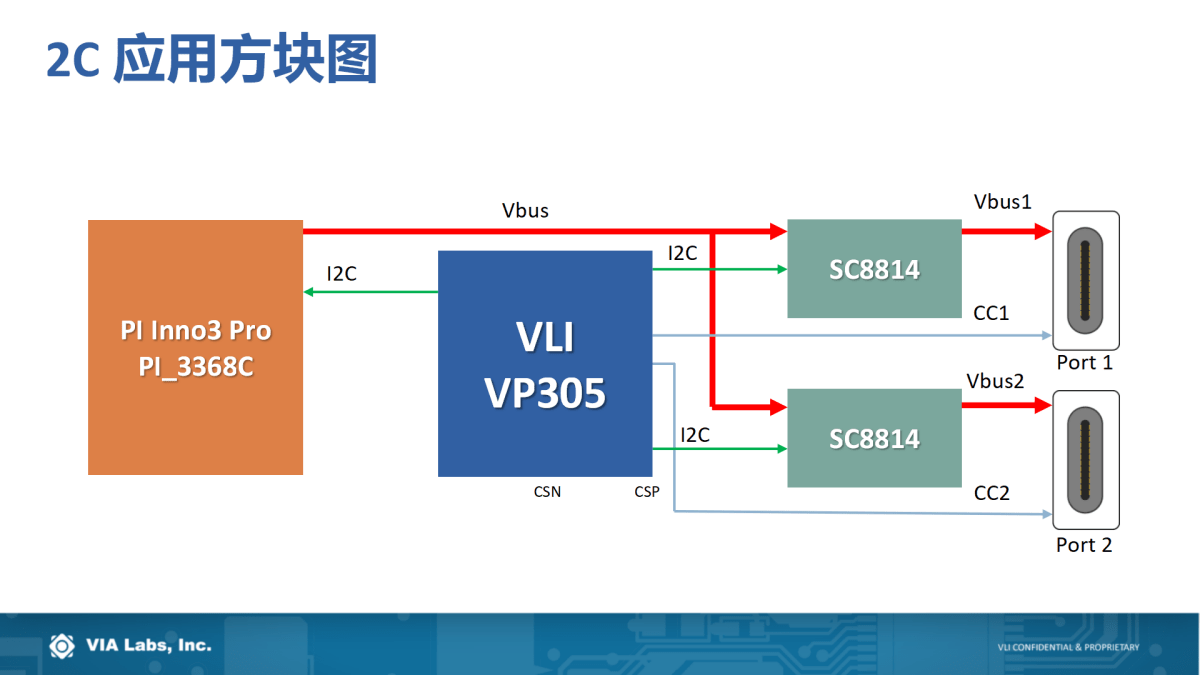 解决方案|USB PD行业技术及未来趋势如何？且听威锋电子分享