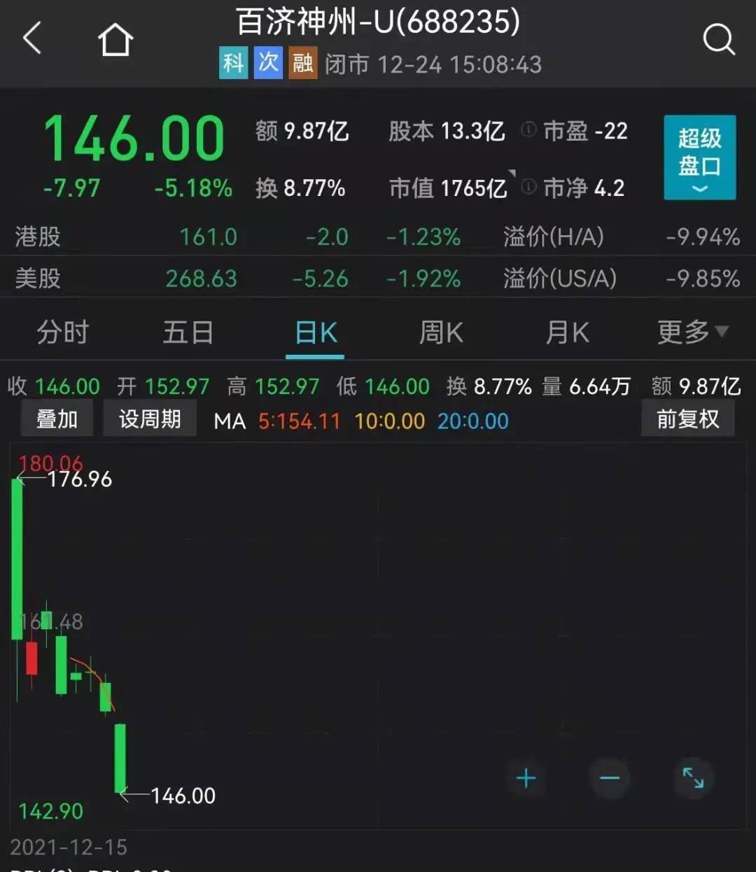 航班|紧急扩散！深圳也发现了！2000亿白马暴跌超20%，300多只基金全被套