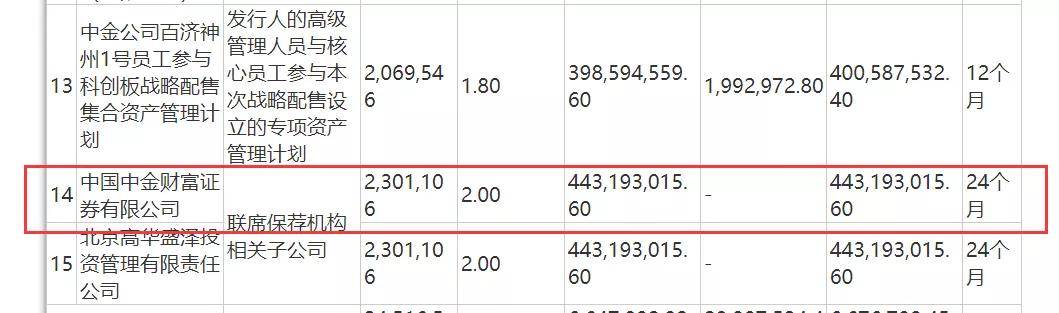 航班|紧急扩散！深圳也发现了！2000亿白马暴跌超20%，300多只基金全被套